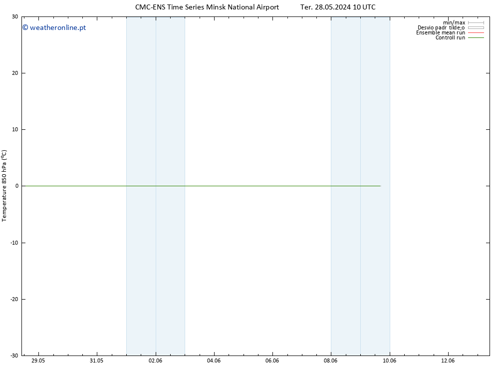 Temp. 850 hPa CMC TS Sex 31.05.2024 10 UTC