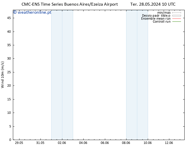 Vento 10 m CMC TS Qui 30.05.2024 22 UTC