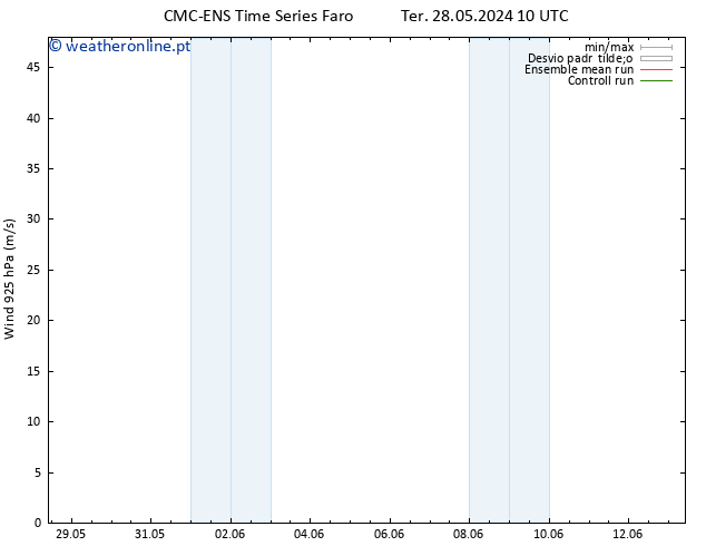 Vento 925 hPa CMC TS Sex 31.05.2024 10 UTC