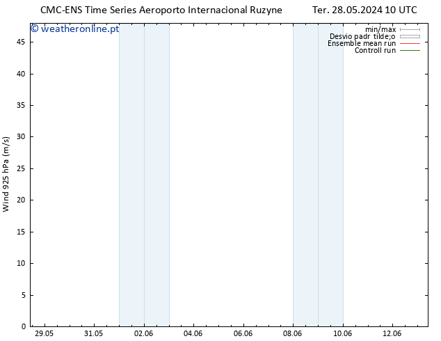 Vento 925 hPa CMC TS Sex 31.05.2024 22 UTC