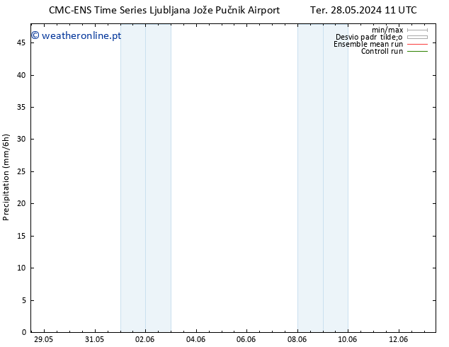 precipitação CMC TS Sex 31.05.2024 11 UTC