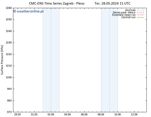 pressão do solo CMC TS Ter 04.06.2024 05 UTC