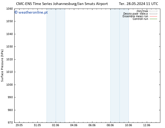 pressão do solo CMC TS Qua 05.06.2024 11 UTC