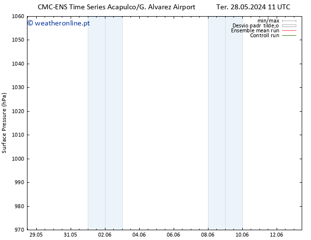 pressão do solo CMC TS Sáb 01.06.2024 17 UTC