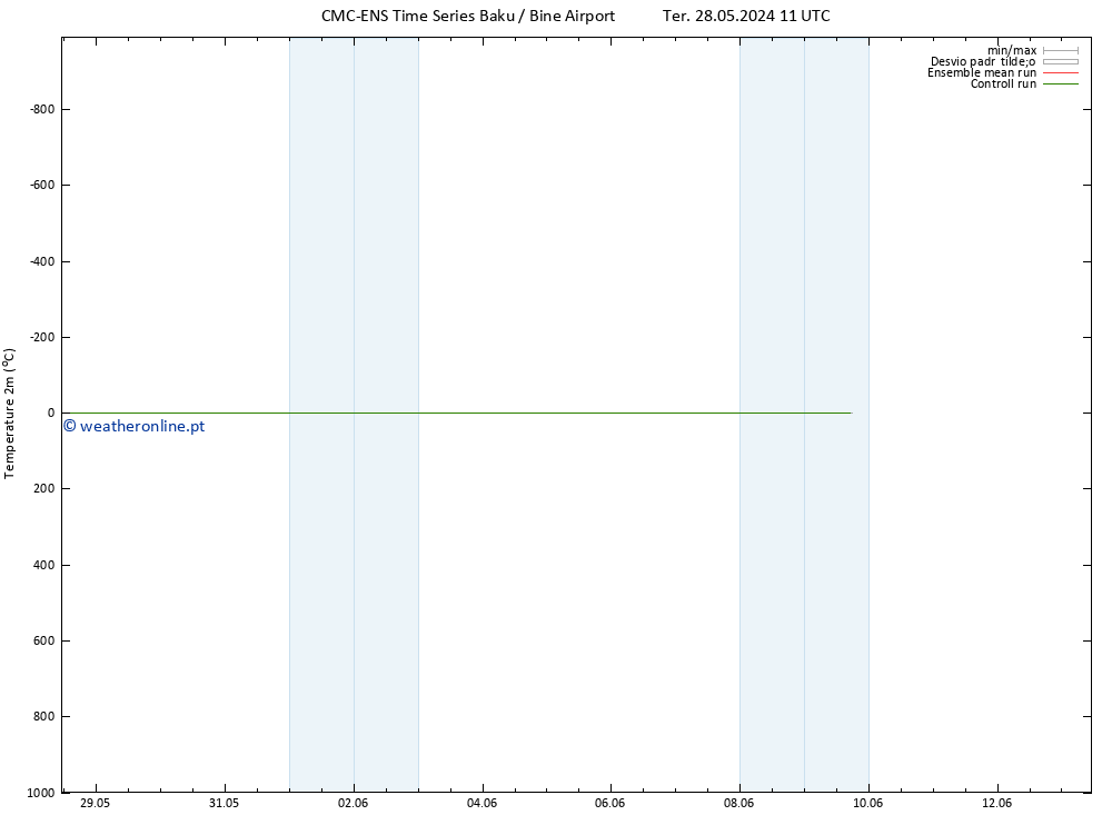 Temperatura (2m) CMC TS Qui 30.05.2024 23 UTC