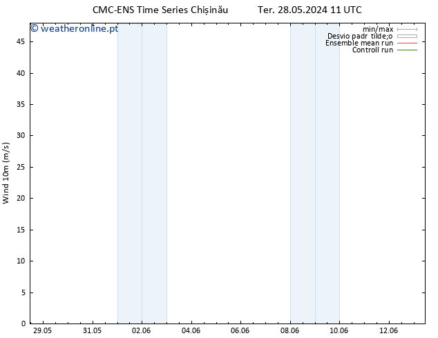 Vento 10 m CMC TS Qui 30.05.2024 17 UTC