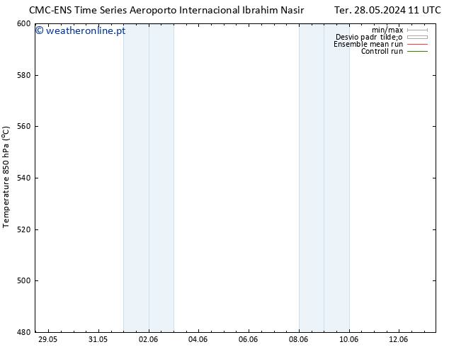Height 500 hPa CMC TS Ter 28.05.2024 17 UTC