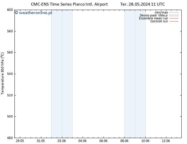 Height 500 hPa CMC TS Sáb 01.06.2024 17 UTC