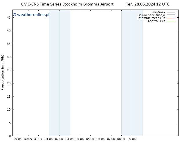 precipitação CMC TS Sáb 01.06.2024 12 UTC