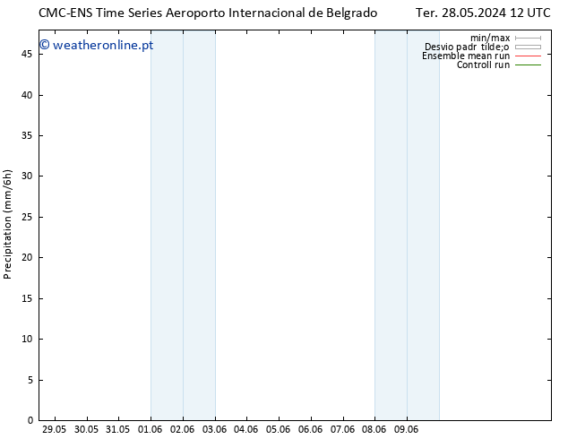 precipitação CMC TS Ter 28.05.2024 12 UTC