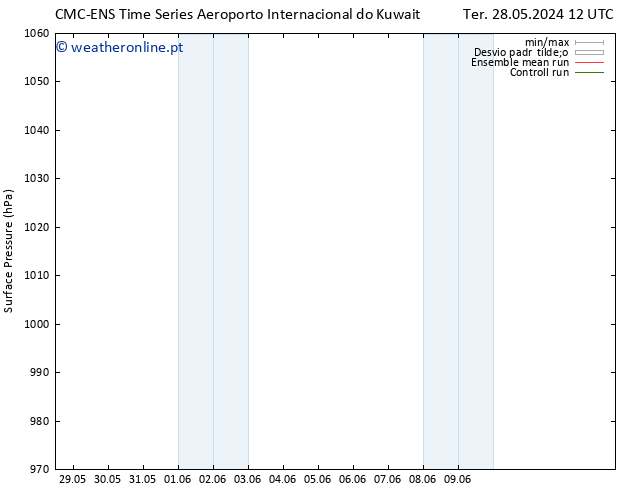pressão do solo CMC TS Qui 06.06.2024 00 UTC