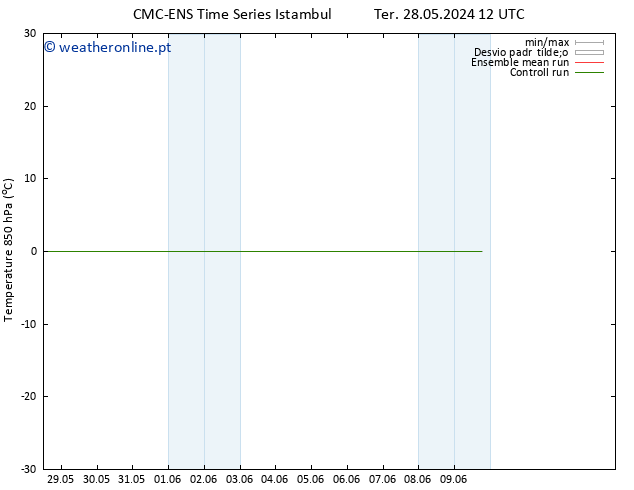 Temp. 850 hPa CMC TS Sex 31.05.2024 12 UTC