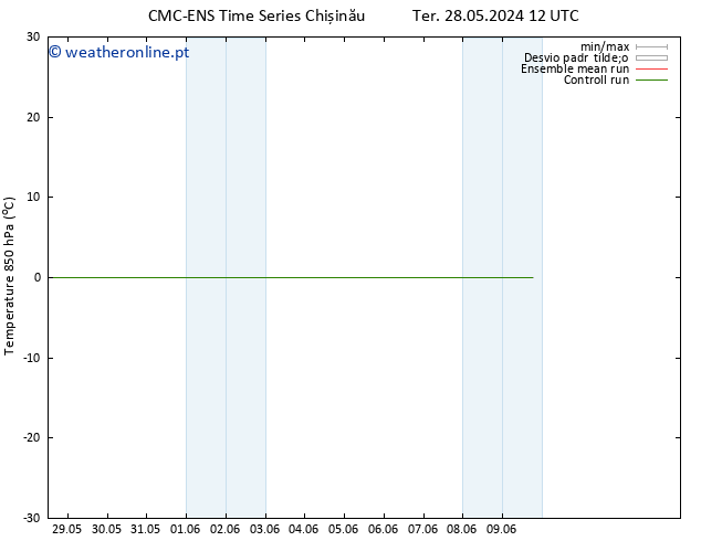 Temp. 850 hPa CMC TS Qua 05.06.2024 12 UTC