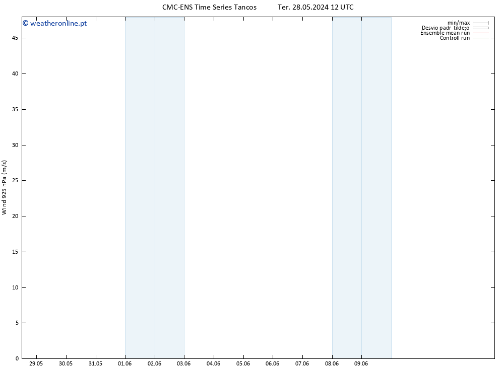 Vento 925 hPa CMC TS Sex 31.05.2024 06 UTC