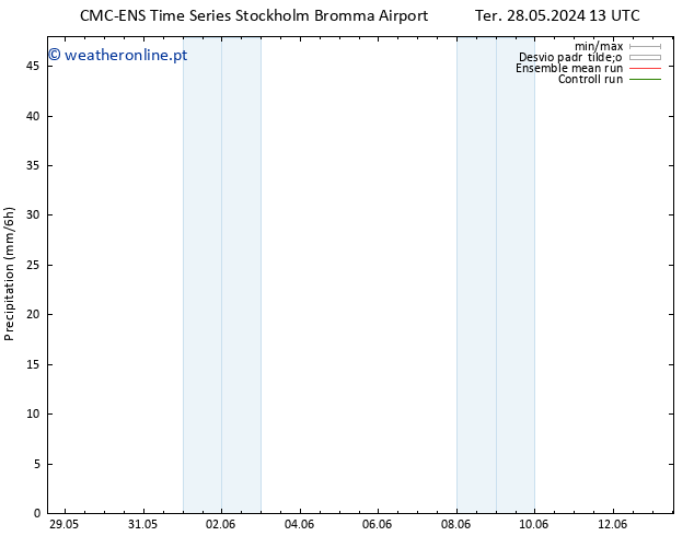 precipitação CMC TS Ter 28.05.2024 19 UTC