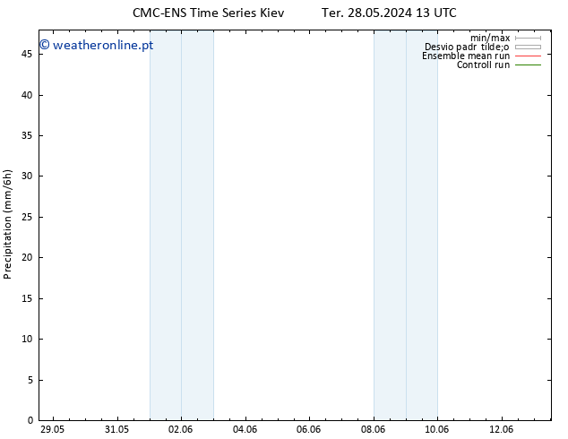 precipitação CMC TS Seg 03.06.2024 13 UTC