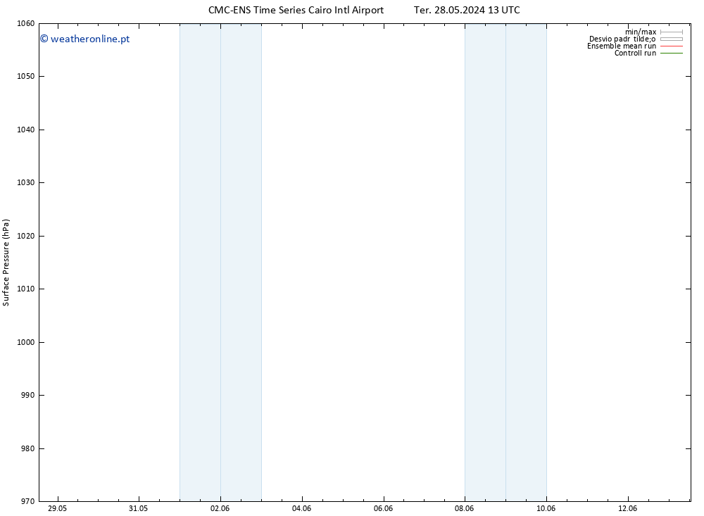 pressão do solo CMC TS Qui 30.05.2024 01 UTC