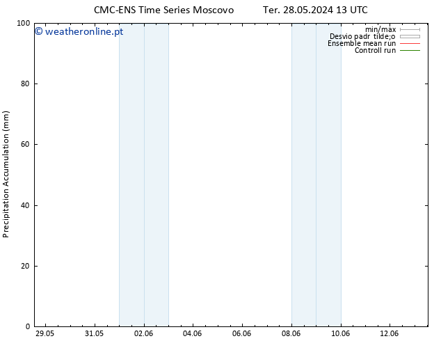 Precipitation accum. CMC TS Qui 30.05.2024 01 UTC