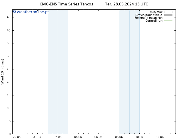 Vento 10 m CMC TS Sex 31.05.2024 01 UTC