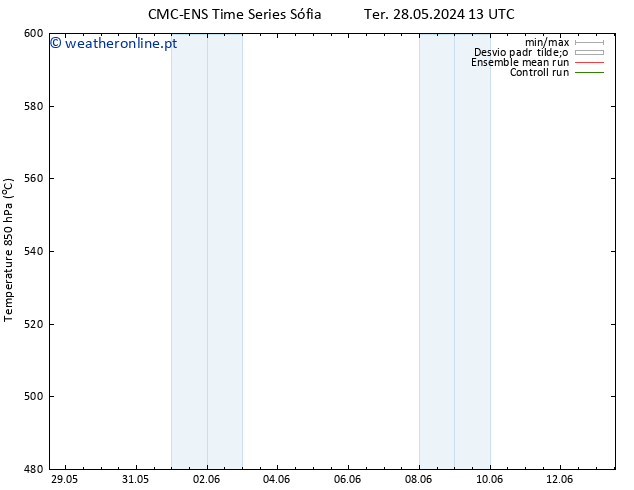 Height 500 hPa CMC TS Sex 31.05.2024 13 UTC