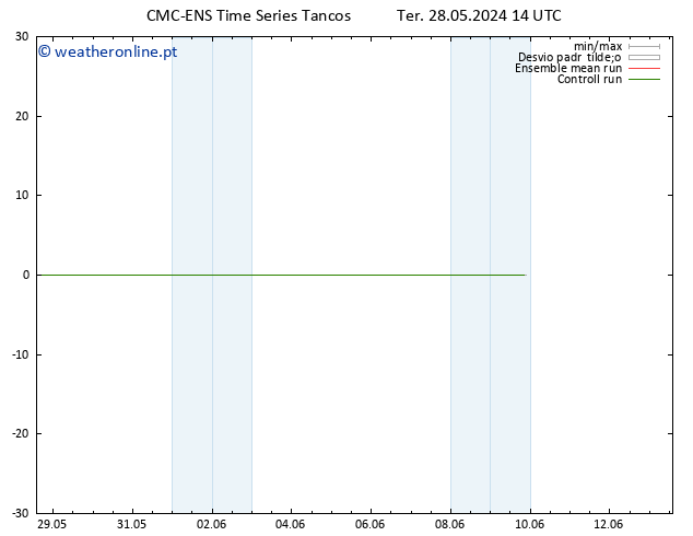 Height 500 hPa CMC TS Ter 04.06.2024 08 UTC