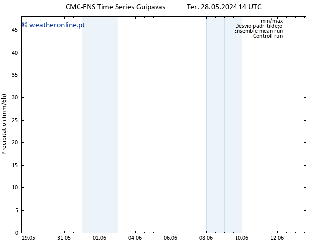 precipitação CMC TS Seg 03.06.2024 14 UTC