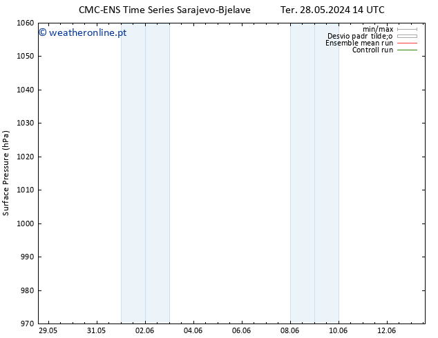 pressão do solo CMC TS Sáb 01.06.2024 02 UTC