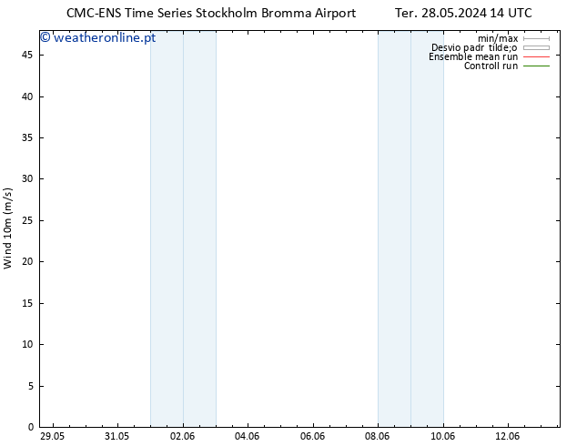 Vento 10 m CMC TS Qua 29.05.2024 02 UTC