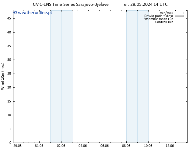 Vento 10 m CMC TS Qui 30.05.2024 20 UTC