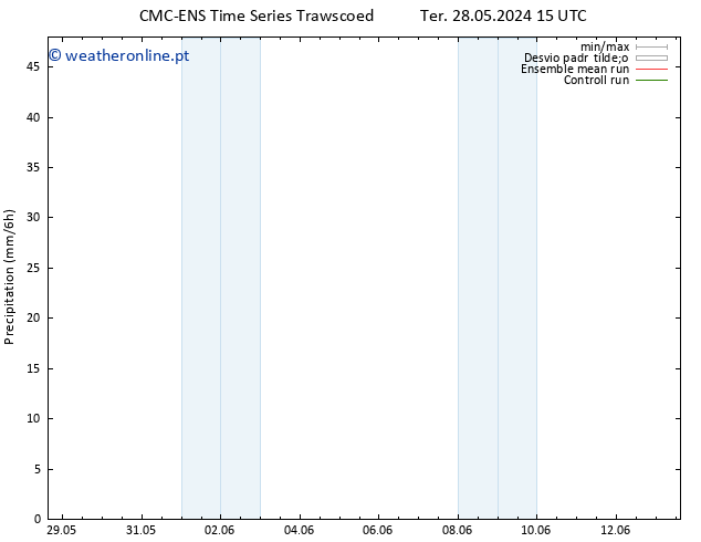 precipitação CMC TS Qui 30.05.2024 15 UTC