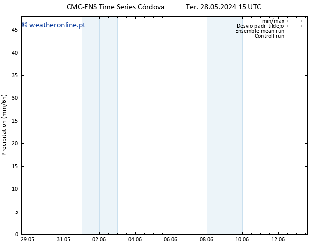 precipitação CMC TS Qui 06.06.2024 03 UTC