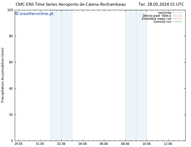 Precipitation accum. CMC TS Sex 31.05.2024 09 UTC