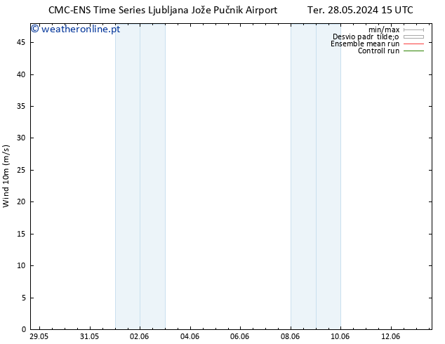 Vento 10 m CMC TS Qui 30.05.2024 21 UTC