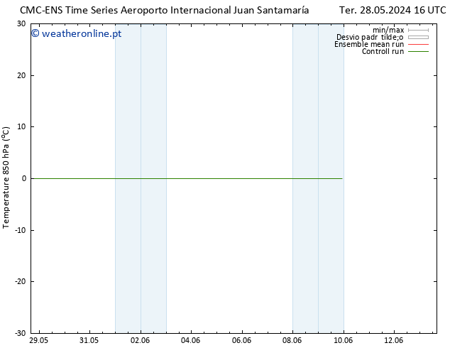 Temp. 850 hPa CMC TS Qua 29.05.2024 16 UTC