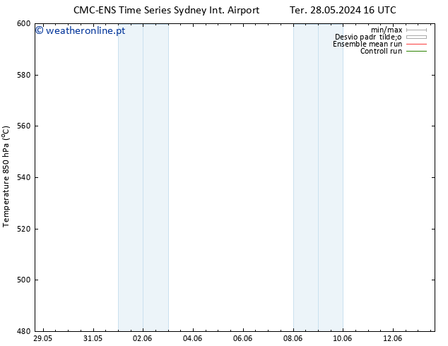 Height 500 hPa CMC TS Sex 31.05.2024 16 UTC