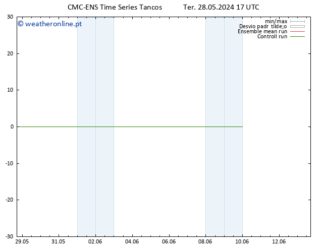 Height 500 hPa CMC TS Ter 28.05.2024 23 UTC