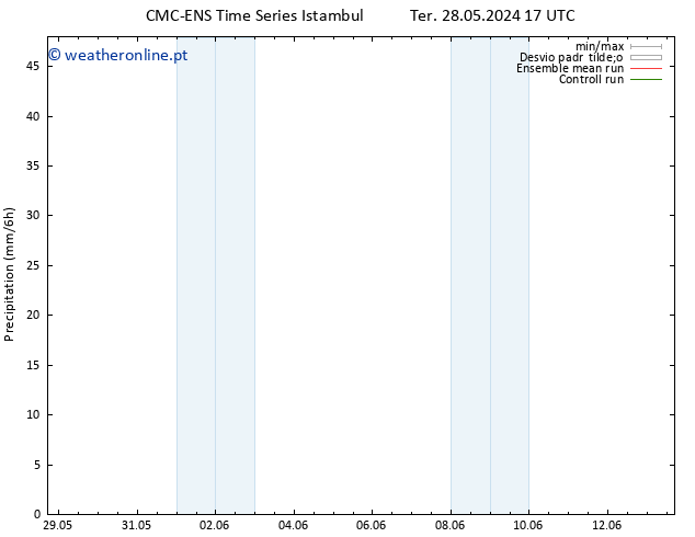precipitação CMC TS Qui 30.05.2024 05 UTC