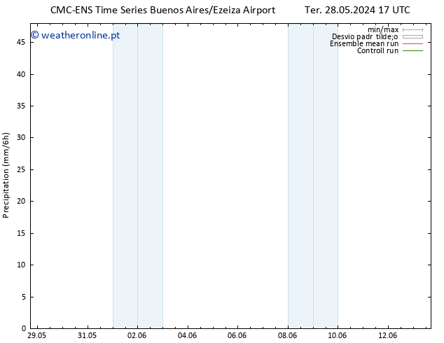 precipitação CMC TS Qua 29.05.2024 17 UTC