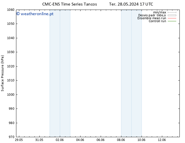 pressão do solo CMC TS Sáb 01.06.2024 23 UTC