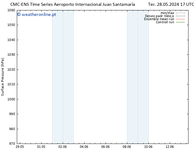 pressão do solo CMC TS Qua 29.05.2024 17 UTC