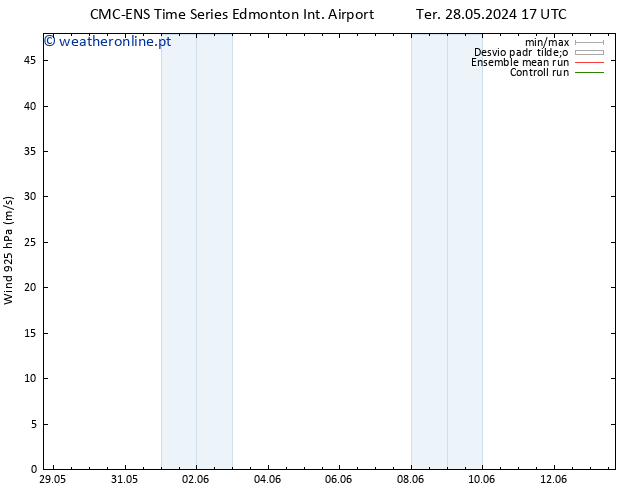 Vento 925 hPa CMC TS Seg 03.06.2024 23 UTC