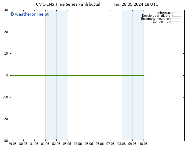 Temperatura (2m) CMC TS Ter 28.05.2024 18 UTC