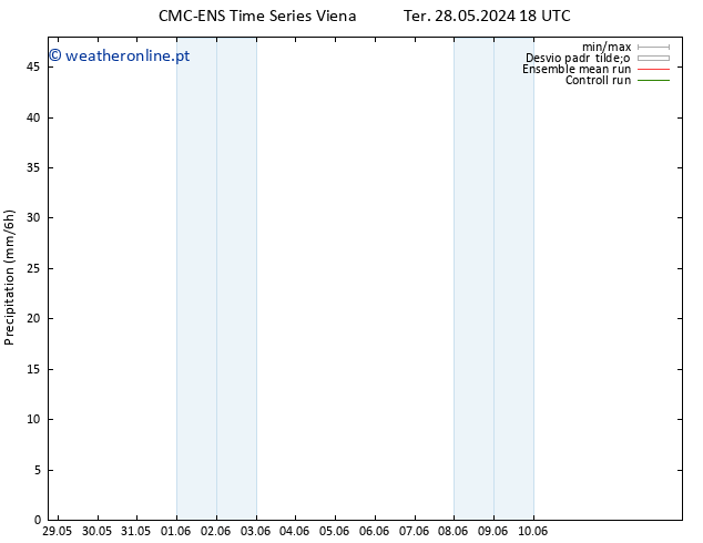 precipitação CMC TS Qui 06.06.2024 06 UTC