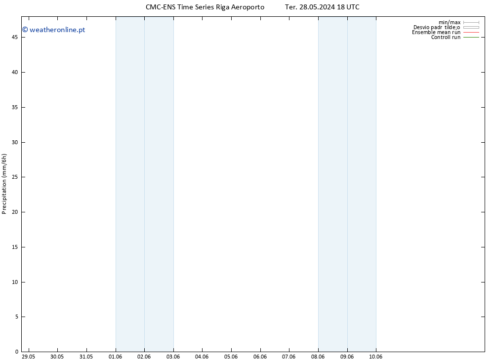 precipitação CMC TS Qui 30.05.2024 18 UTC