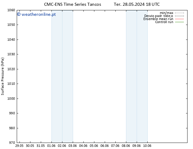 pressão do solo CMC TS Sáb 01.06.2024 18 UTC