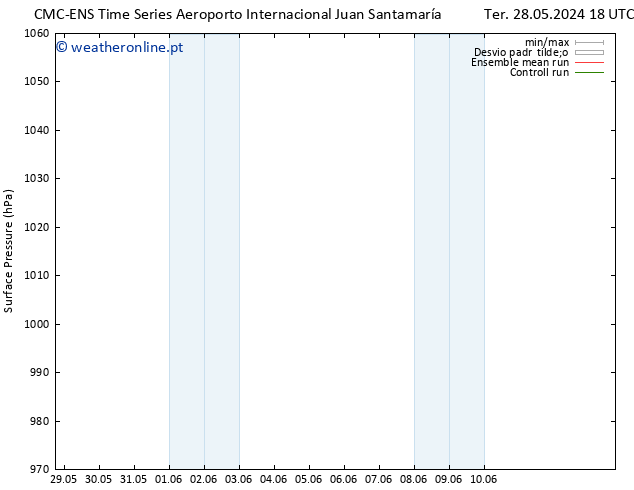 pressão do solo CMC TS Seg 03.06.2024 00 UTC