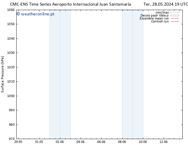 pressão do solo CMC TS Qui 06.06.2024 07 UTC