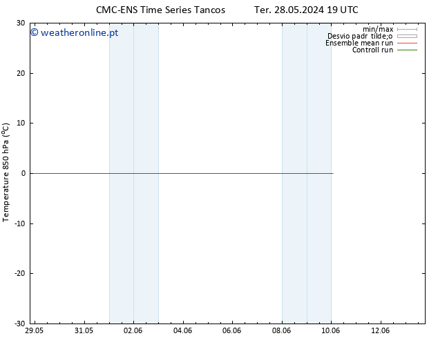 Temp. 850 hPa CMC TS Qui 30.05.2024 19 UTC