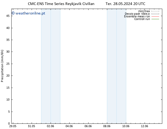 precipitação CMC TS Qua 05.06.2024 20 UTC