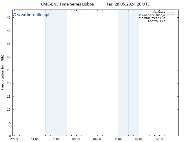 precipitação CMC TS Qui 30.05.2024 08 UTC